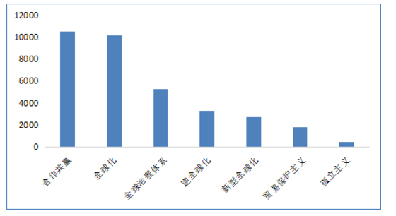 千亿白马大涨超7%！交运设备股活跃，一带一路概念发酵，这些领域或率先受益